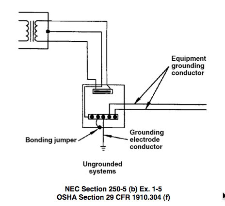 An ungrounded system does not have a grounded (neutral) conductor routed between the supply transformer and the service equipment because the supply transformer is not earth grounded.